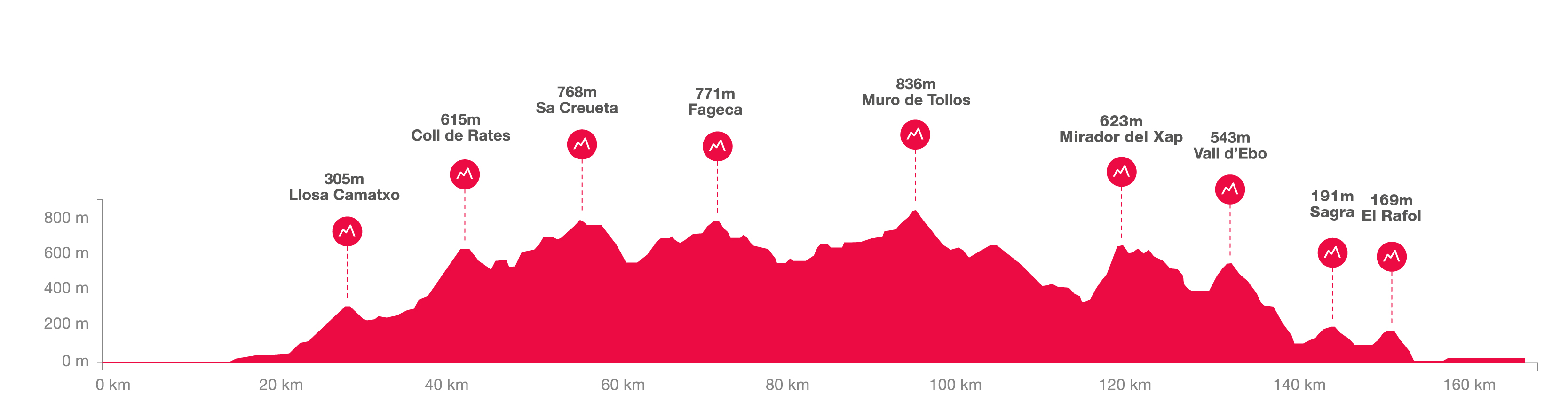 Gran Fondo Desnivel